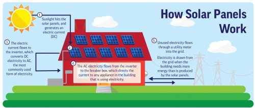 Residential Solar - Country Solar NT | Commercial Solar Power ...