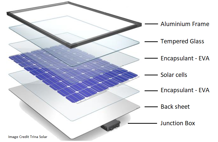 pv components